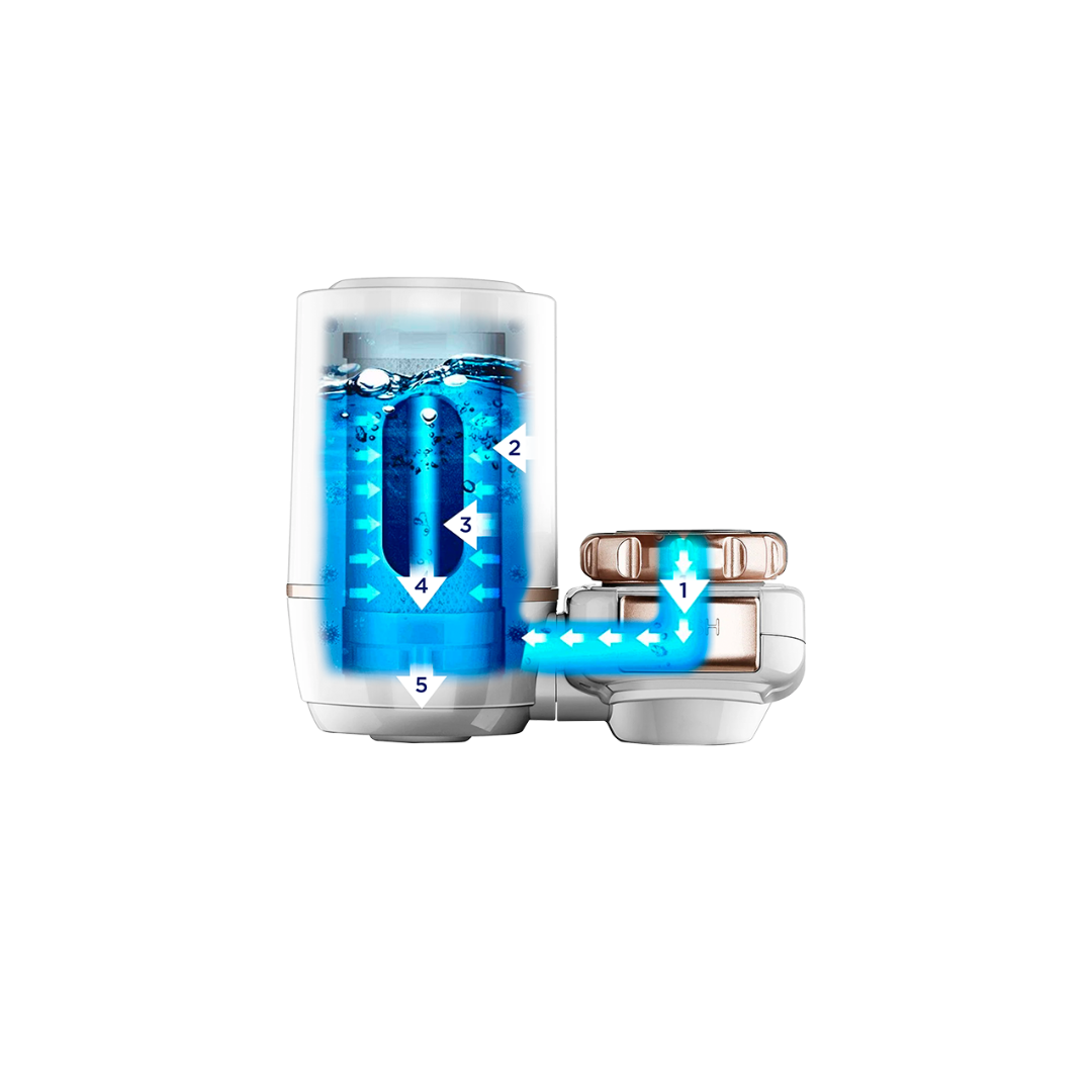 Midea Faucet Filtration system